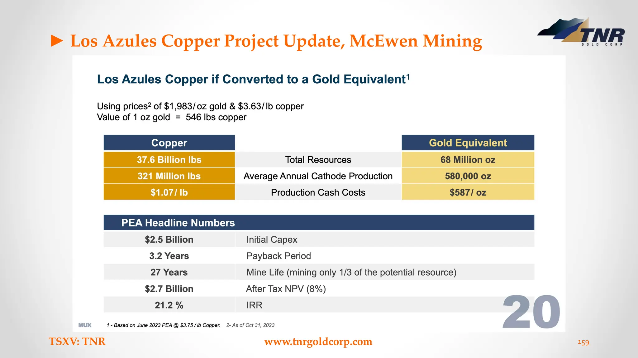 ► Los Azules Copper Project Update, McEwen Mining
TSXV: TNR www.tnrgoldcorp.com 159
 