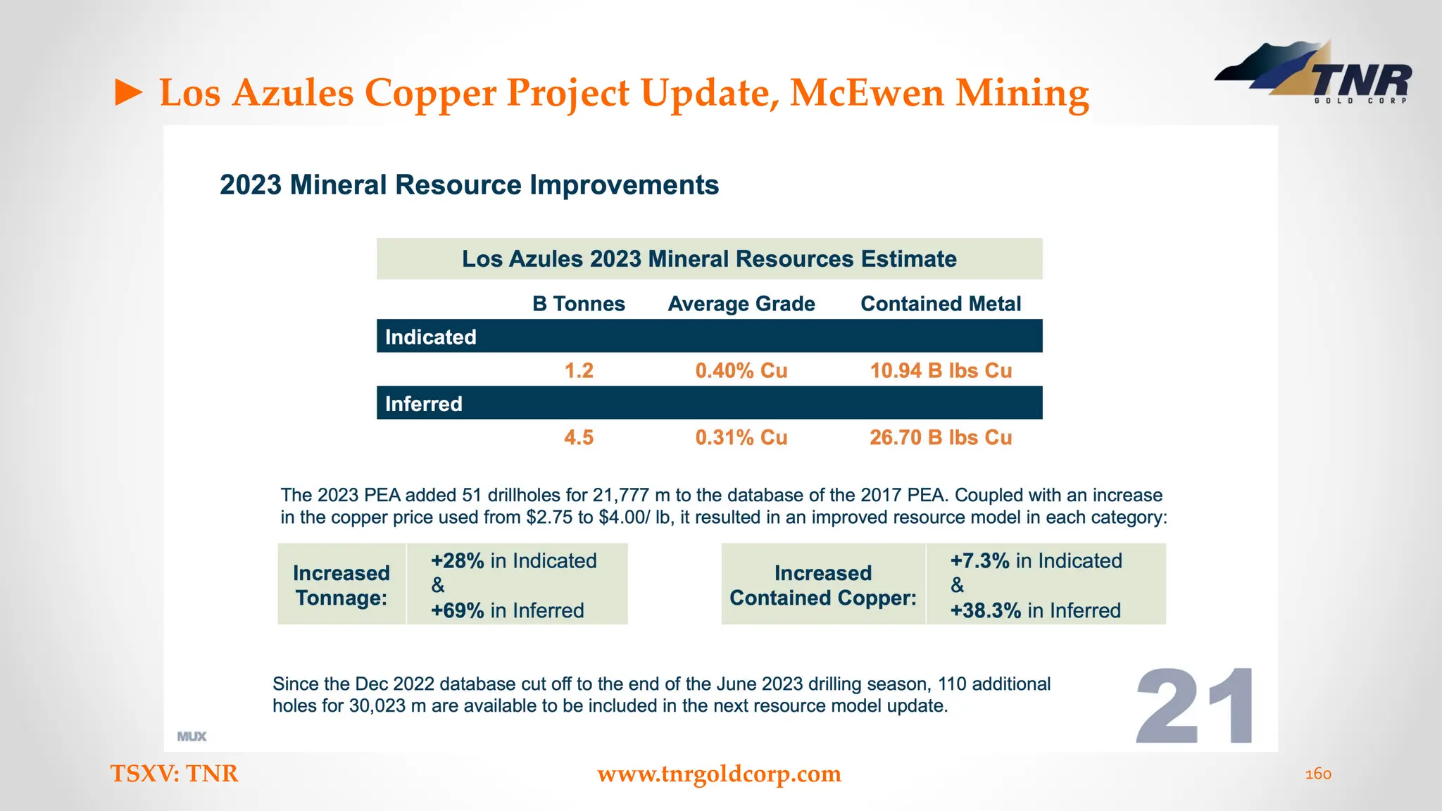 ► Los Azules Copper Project Update, McEwen Mining
TSXV: TNR www.tnrgoldcorp.com 160
 