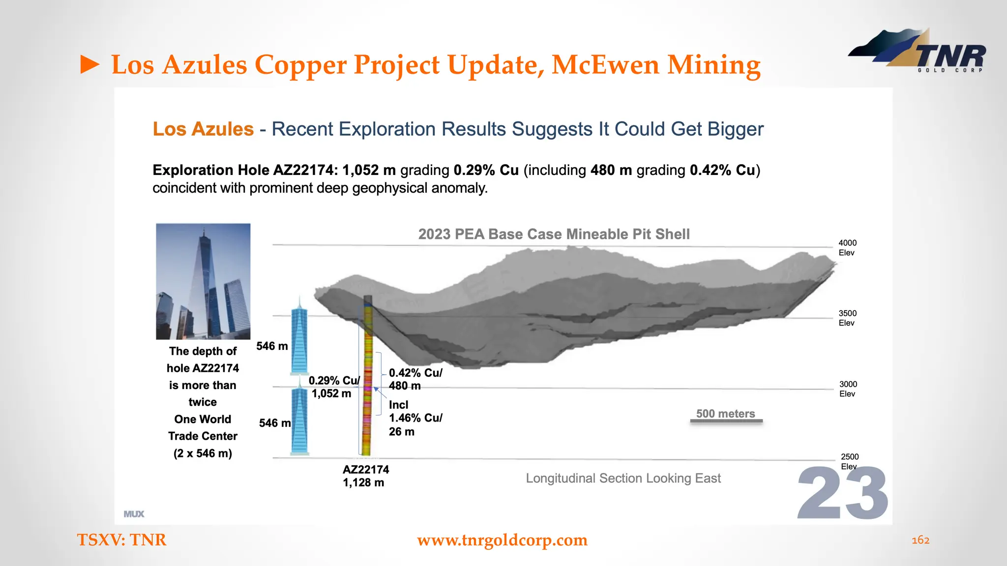 ► Los Azules Copper Project Update, McEwen Mining
TSXV: TNR www.tnrgoldcorp.com 162
 