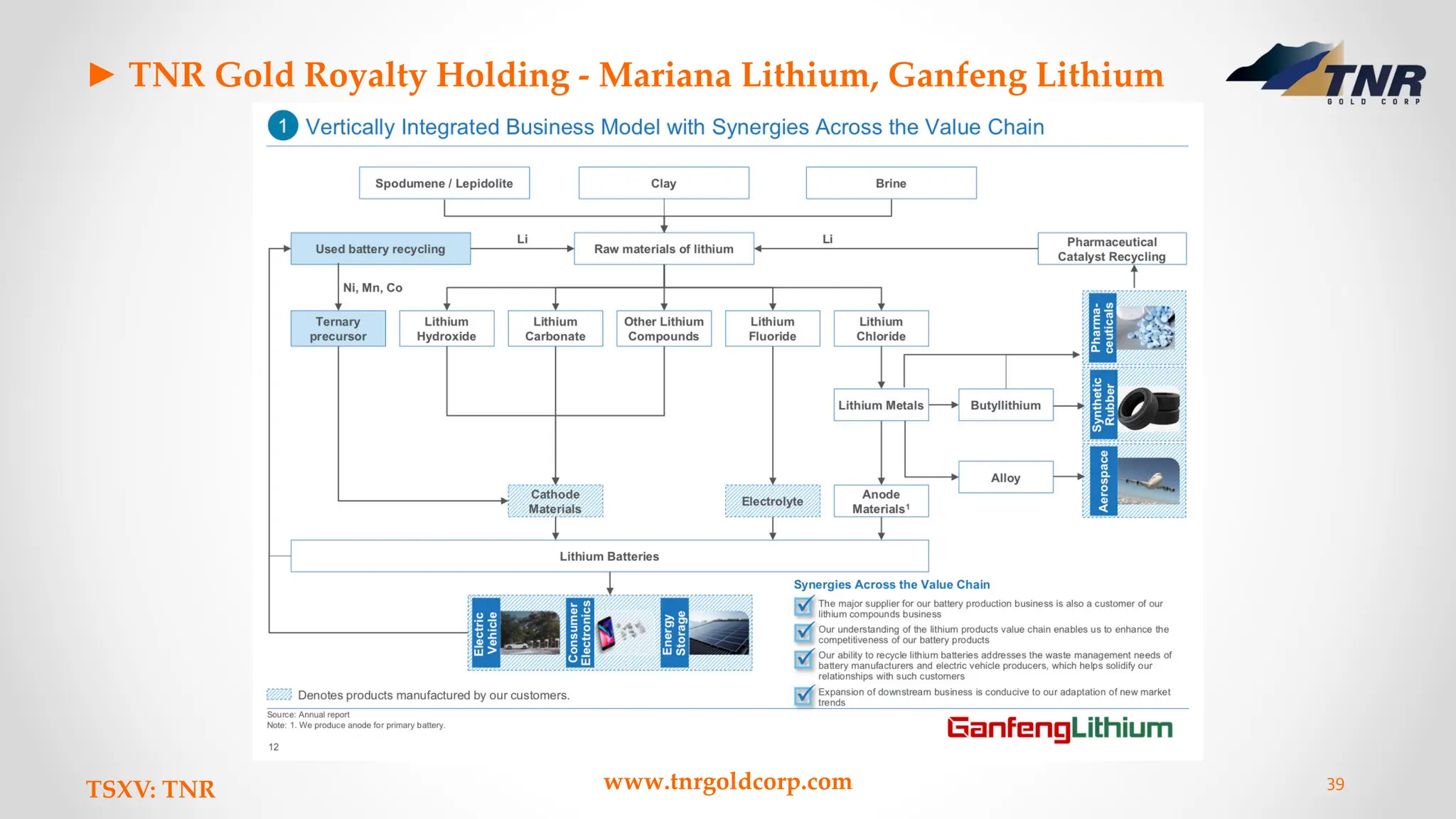 ► TNR Gold Royalty Holding - Mariana Lithium, Ganfeng Lithium
TSXV: TNR www.tnrgoldcorp.com 39
 
