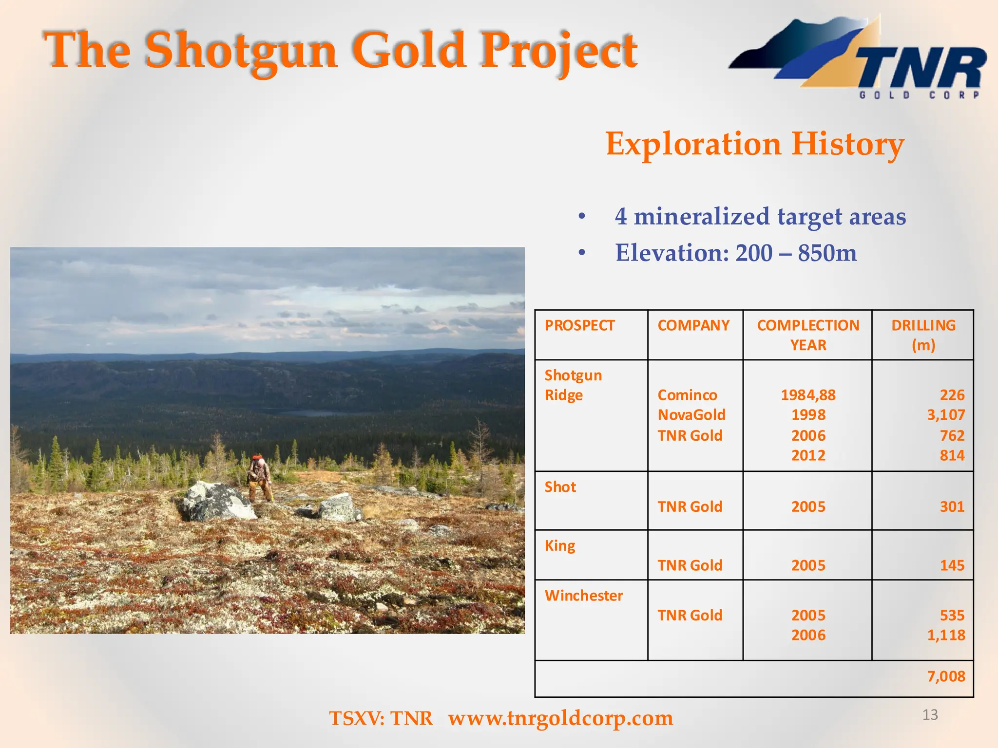 The Shotgun Gold Project
13
Exploration History
• 4 mineralized target areas
• Elevation: 200 – 850m
PROSPECT COMPANY COMPLECTION
YEAR
DRILLING
(m)
Shotgun
Ridge Cominco
NovaGold
TNR Gold
1984,88
1998
2006
2012
226
3,107
762
814
Shot
TNR Gold 2005 301
King
TNR Gold 2005 145
Winchester
TNR Gold 2005
2006
535
1,118
7,008
TSXV: TNR www.tnrgoldcorp.com
 