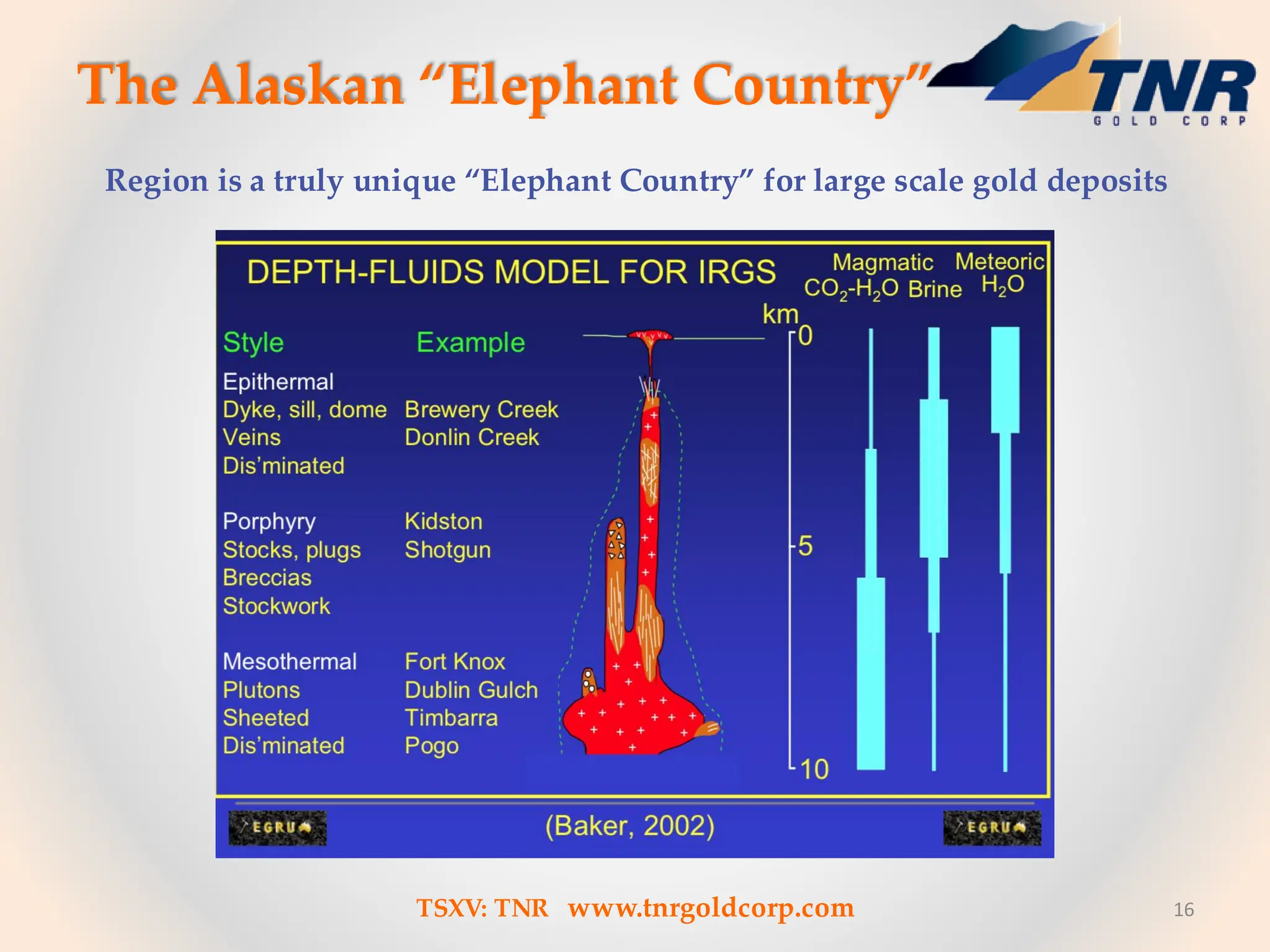 The Alaskan “Elephant Country”
16
Region is a truly unique “Elephant Country” for large scale gold deposits
TSXV: TNR www.tnrgoldcorp.com
 