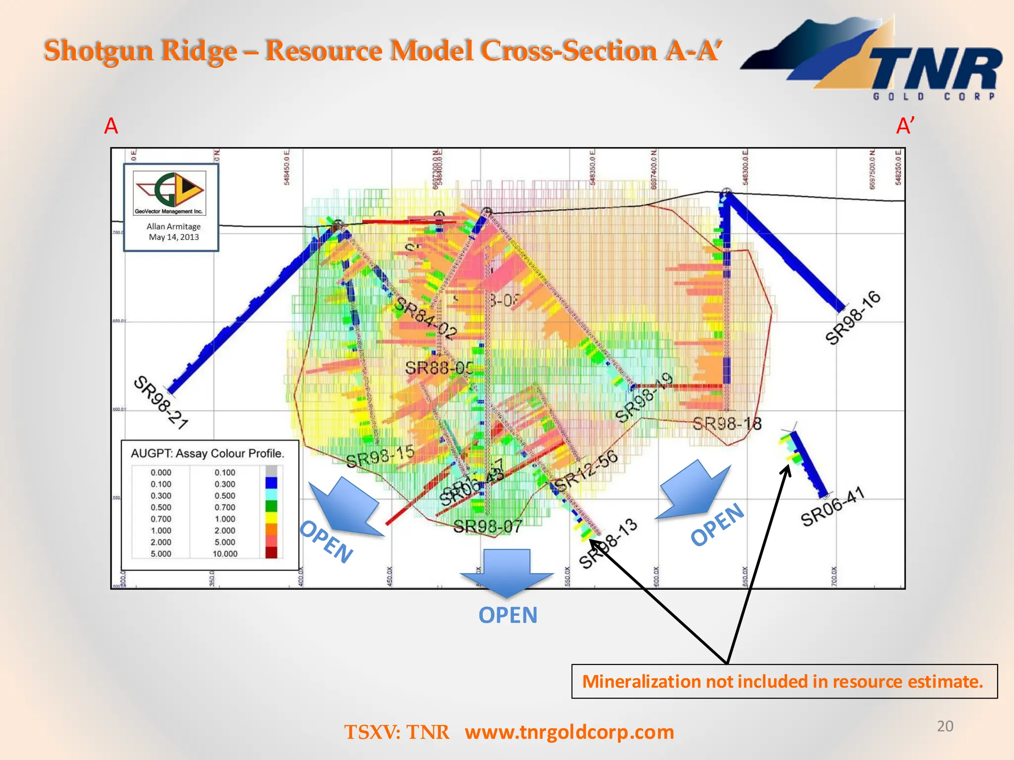 Shotgun Ridge – Resource Model Cross-Section A-A’
20
A A’
OPEN
Mineralization not included in resource estimate.
TSXV: TNR www.tnrgoldcorp.com
 