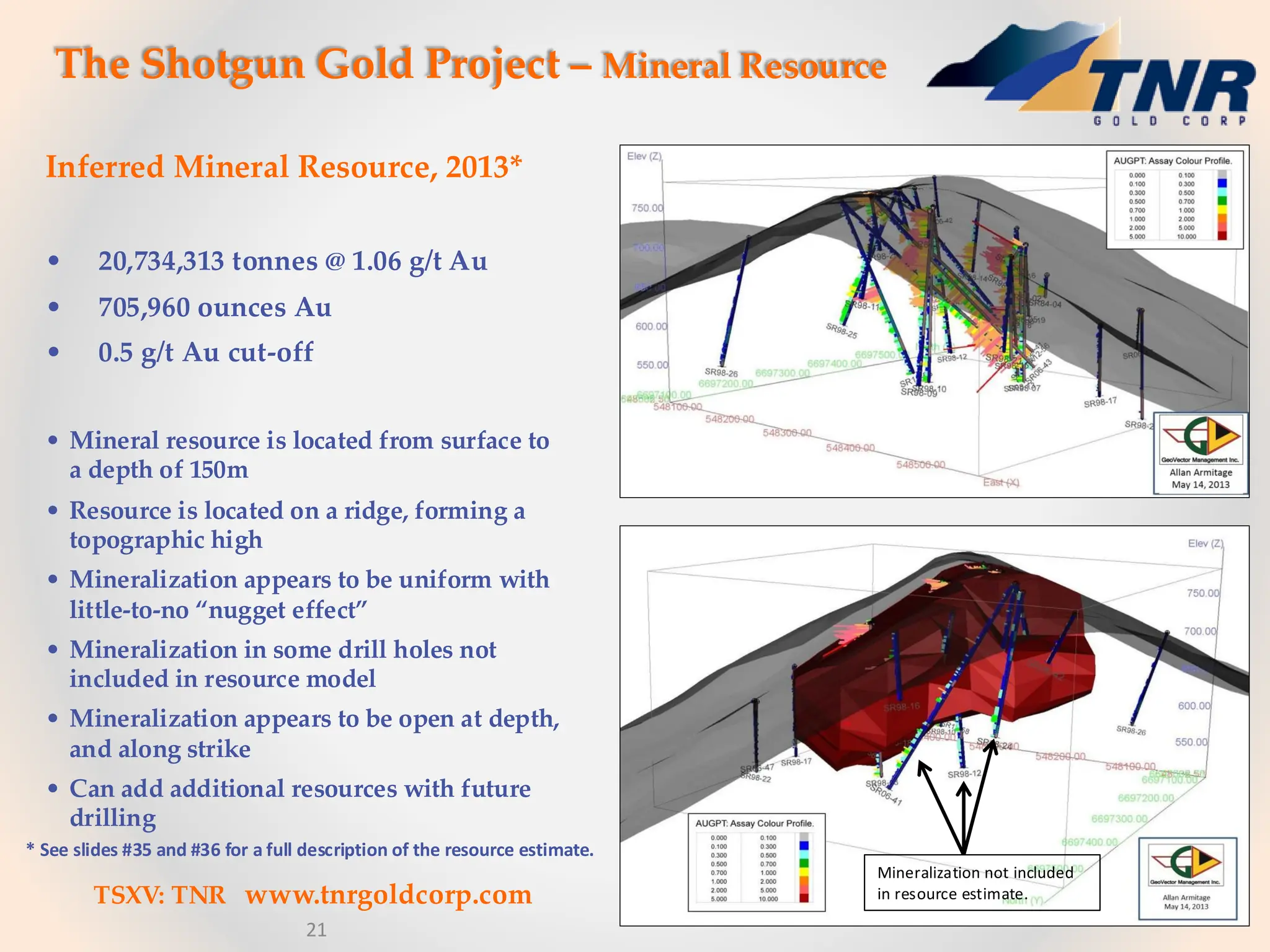 The Shotgun Gold Project – Mineral Resource
21
Inferred Mineral Resource, 2013*
• 20,734,313 tonnes @ 1.06 g/t Au
• 705,960 ounces Au
• 0.5 g/t Au cut-off
• Mineral resource is located from surface to
a depth of 150m
• Resource is located on a ridge, forming a
topographic high
• Mineralization appears to be uniform with
little-to-no “nugget effect”
• Mineralization in some drill holes not
included in resource model
• Mineralization appears to be open at depth,
and along strike
• Can add additional resources with future
drilling
Mineralization not included
in resource estimate.
TSXV: TNR www.tnrgoldcorp.com
21
* See slides #35 and #36 for a full description of the resource estimate.
 