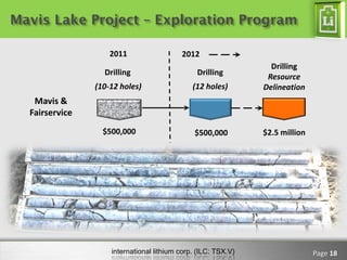Mavis Lake Project – Exploration Program

                    2011                  2012
                                                                 Drilling
                  Drilling                     Drilling
                                                                Resource
                (10-12 holes)                 (12 holes)       Delineation
   Mavis &
  Fairservice
                  $500,000                    $500,000         $2.5 million




                    international lithium corp. (ILC: TSX.V)                  Page 18
 