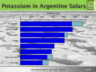 Potassium in Argentine Salars




          international lithium corp. (ILC: TSX.V)   Page 9
 