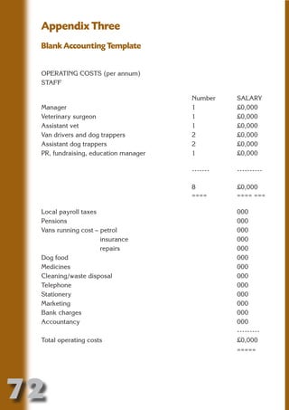 Appendix Three
 Blank Accounting Template




                          N
 OPERATING COSTS (per annum)




                    ON IO
 STAFF




              IC RIB FT
                                      Number    SALARY
 Manager                              1         £0,000




                  TI T
 Veterinary surgeon                   1         £0,000




           BL ST A
                A U
 Assistant vet                        1         £0,000
 Van drivers and dog trappers         2         £0,000
        PU DI DR
 Assistant dog trappers
 PR, fundraising, education manager
                                      2
                                      1
                                                £0,000
                                                £0,000

                                      -------   ----------
               ND

                                      8         £0,000
                                      ====      ==== ===

 Local payroll taxes                            000
 Pensions                                       000
            CO



 Vans running cost – petrol                     000
                     insurance                  000
           R


                     repairs                    000
 Dog food                                       000
         SE
        FO




 Medicines                                      000
 Cleaning/waste disposal                        000
 Telephone                                      000
 Stationery                                     000
     OR




 Marketing                                      000
      T




 Bank charges                                   000
 Accountancy                                    000
 NO




                                                ---------
 Total operating costs                          £0,000
                                                =====




72
                                                   Return
                                                     to
                                                  contents
                                                    page
 