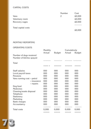 CAPITAL COSTS

                                                     Number            Cost
 Vans                                                2                 £0,000
 Veterinary room                                                       £0,000




                          N
 Recovery cages                                                        £0,000
                                                                       ---------




                    ON IO
 Total capital costs




              IC RIB FT
                                                                       £0,000




                  TI T
           BL ST A
                A U
 MONTHLY REPORTING
        PU DI DR
 OPERATING COSTS
                                  Monthly                  Cumulatively
                                  Actual      Budget       Actual   Budget
 Number of dogs neutered
 Number of bitches spayed
               ND

                                  ---------   ----------   --------- ----------
 Total
                                  ==== =      ======       ======      =====
            CO



 Staff salaries                   000         000          000         000
 Local payroll taxes              000         000          000         000
 Pensions                         000         000          000         000
           R



 Vans running cost – petrol       000         000          000         000
                    – insurance   000         000          000         000
         SE
        FO




                    – repairs     000         000          000         000
 Dog food                         000         000          000         000
 Medicines                        000         000          000         000
 Cleaning/waste disposal          000         000          000         000
 Telephone                        000         000          000         000
     OR
      T




 Stationery                       000         000          000         000
 Marketing                        000         000          000         000
 NO




 Bank charges                     000         000          000         000
 Accountancy                      000         000          000         000
                                  ---------   --------     ---------   --------
 Total costs                      0,000       0,000        0,000       0,000
                                  =====       =====        =====       =====




73
                                                                          Return
                                                                            to
                                                                         contents
                                                                           page
 