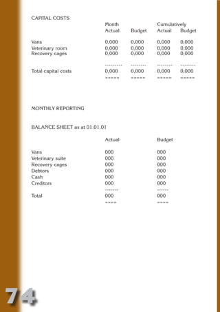 CAPITAL COSTS
                            Month                  Cumulatively
                            Actual      Budget     Actual   Budget

 Vans                       0,000       0,000      0,000      0,000




                        N
 Veterinary room            0,000       0,000      0,000      0,000
 Recovery cages             0,000       0,000      0,000      0,000




                  ON IO
                            ---------   --------   --------   --------




            IC RIB FT
 Total capital costs        0,000       0,000      0,000      0,000
                            =====       =====      =====      =====




                TI T
         BL ST A
              A U
 MONTHLY REPORTING
      PU DI DR
 BALANCE SHEET as at 01.01.01

                            Actual                 Budget
             ND

 Vans                       000                    000
 Veterinary suite           000                    000
 Recovery cages             000                    000
          CO



 Debtors                    000                    000
 Cash                       000                    000
 Creditors                  000                    000
         R



                            -------                ------
 Total                      000                    000
       SE




                            ====                   ====
   OR FO
    T
 NO




74
                                                                 Return
                                                                   to
                                                                contents
                                                                  page
 