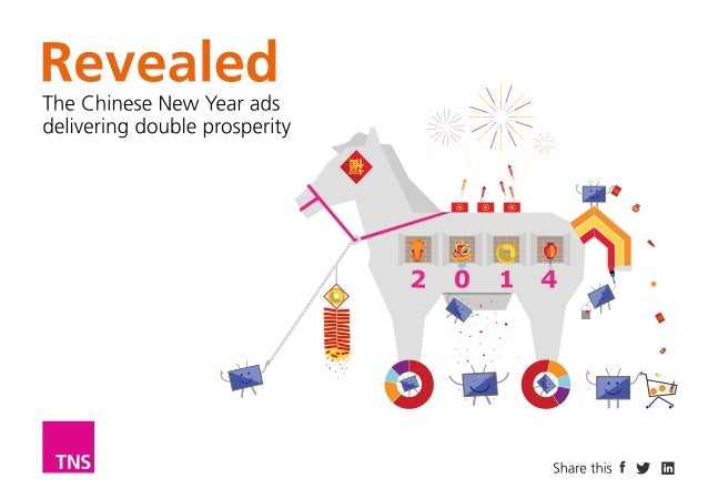the chinese new year