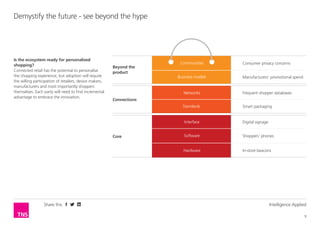 Share this Intelligence Applied
9
Demystify the future - see beyond the hype
Is the ecosystem ready for personalised
shopping?
Connected retail has the potential to personalise
the shopping experience, but adoption will require
the willing participation of retailers, device makers,
manufacturers and most importantly shoppers
themselves. Each party will need to find incremental
advantage to embrace the innovation.
Consumer privacy concerns
Frequent shopper databases
Shoppers’ phones
Manufacturers’ promotional spend
Smart packaging
In-store beacons
Digital signage
Communities
Networks
Interface
Business models
Standards
Software
Hardware
Beyond the
product
Connections
Core
 