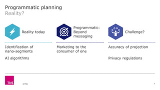 Sunando Das, TNS @ ad:tech - 'Programmatic Planning Before Programmatic Buying: Harnessing The Power Of Social Media, Internet Of Things And Mobile For Marketing To The Customer Of One'