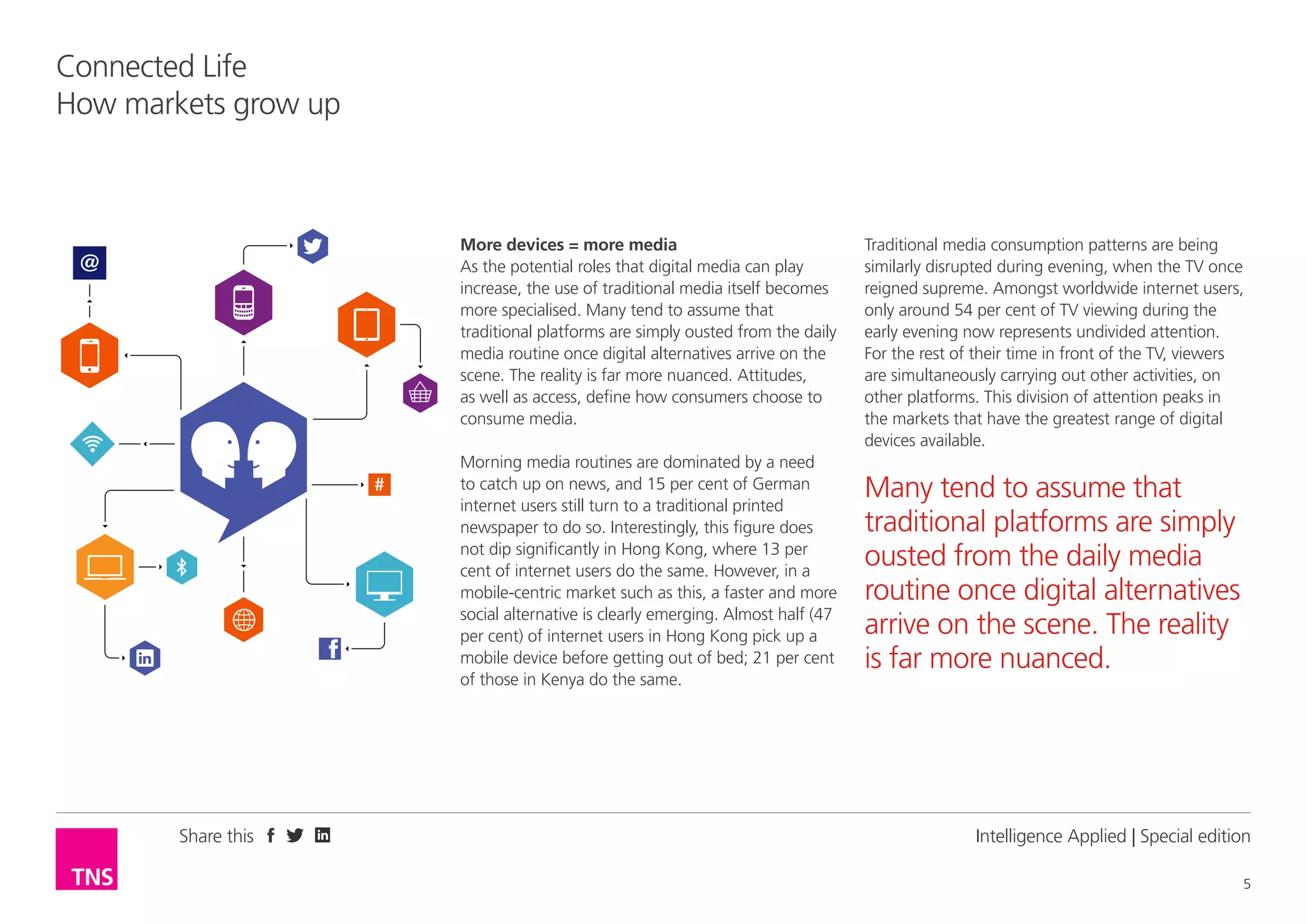 Share this
5
Connected Life
How markets grow up
Intelligence Applied | Special edition
More devices = more media
As the potential roles that digital media can play
increase, the use of traditional media itself becomes
more specialised. Many tend to assume that
traditional platforms are simply ousted from the daily
media routine once digital alternatives arrive on the
scene. The reality is far more nuanced. Attitudes,
as well as access, define how consumers choose to
consume media.
Morning media routines are dominated by a need
to catch up on news, and 15 per cent of German
internet users still turn to a traditional printed
newspaper to do so. Interestingly, this figure does
not dip significantly in Hong Kong, where 13 per
cent of internet users do the same. However, in a
mobile-centric market such as this, a faster and more
social alternative is clearly emerging. Almost half (47
per cent) of internet users in Hong Kong pick up a
mobile device before getting out of bed; 21 per cent
of those in Kenya do the same.
Traditional media consumption patterns are being
similarly disrupted during evening, when the TV once
reigned supreme. Amongst worldwide internet users,
only around 54 per cent of TV viewing during the
early evening now represents undivided attention.
For the rest of their time in front of the TV, viewers
are simultaneously carrying out other activities, on
other platforms. This division of attention peaks in
the markets that have the greatest range of digital
devices available.
Many tend to assume that
traditional platforms are simply
ousted from the daily media
routine once digital alternatives
arrive on the scene. The reality
is far more nuanced.
 