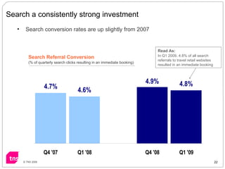Search a consistently strong investment Search Referral Conversion (% of quarterly search clicks resulting in an immediate...