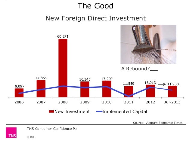 TNS Prevailing 2020 Economic Consumer Trends