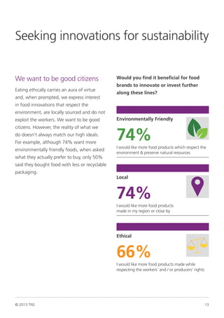 © 2013 TNS 13
We want to be good citizens
Eating ethically carries an aura of virtue
and, when prompted, we express interest
in food innovations that respect the
environment, are locally sourced and do not
exploit the workers. We want to be good
citizens. However, the reality of what we
do doesn’t always match our high ideals.
For example, although 74% want more
environmentally friendly foods, when asked
what they actually prefer to buy, only 50%
said they bought food with less or recyclable
packaging.
Environmentally Friendly
74%I would like more food products which respect the
environment  preserve natural resources
Would you find it beneficial for food
brands to innovate or invest further
along these lines?
Seeking innovations for sustainability
Local
74%I would like more food products
made in my region or close by
Ethical
66%I would like more food products made while
respecting the workers’ and / or producers’ rights
 