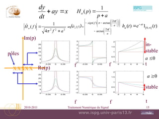 2010-2011 Traitement Numérique du Signal 15
x
ay
dt
dy


a
p
p
Ha


1
)
(
)
(
1
)
( [
,
0
[ t
e
t
h at
a 


2
2
2
4
1
)
(
ˆ
a
f
f
Ha



 

































a
f
a
f
f
sign
f
Ha



2
arctan
2
arctan
)
(
)
(
ˆ
arg
0

a
0

a
Re(p)
Im(p)
xxxxx
pôles
stable
in-
stable
t
t
f
f
f f
 