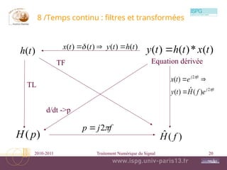 2010-2011 Traitement Numérique du Signal 20
8 /Temps continu : filtres et transformées
)
(t
h )
(
*
)
(
)
( t
x
t
h
t
y 
)
( p
H )
(
ˆ f
H
)
(
)
(
)
(
)
( t
h
t
y
t
t
x 


ft
j
ft
j
e
f
H
t
y
e
t
x


2
2
)
(
ˆ
)
(
)
(



TL
f
j
p 
2

TF Equation dérivée
d/dt ->p
 