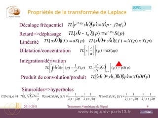 2010-2011 Traitement Numérique du Signal 9
Propriétés de la transformée de Laplace
 
    
0
2
2
0
f
j
p
S
p
t
s
e
TL t
f
j




   
  
      
p
Y
p
X
p
t
t
x
t
x
TL 
2
1 *
  )
(
)
](
[ 0
0 p
S
e
p
t
t
s
TL pt



Décalage fréquentiel
      )
(
)
(
)
](
[
)
(
)
](
[ p
Y
p
X
f
t
y
t
x
TL
p
aS
f
t
as
TL 



 
  
f
j
p
j
f
j
p
j
f
t
f
TF
f
j
p
f
j
p
f
t
f
TL
p
p
t
TL
p
t
TL R
R
R







2
1
2
1
2
1
2
1
)
](
1
)
2
[sin(
2
1
2
1
2
1
2
1
)
](
1
)
2
[cos(
1
1
1
)
)](
(
[ 0
0









 


    )
(
)
(
)
(
1
)
(
0
p
pS
p
s
d
d
TL
p
S
p
p
d
s
TL
t
t















 




)
(
)
( ap
aS
p
a
t
s
TL 












Retard=>déphasage
Linéarité
Dilatation/concentration
Intégration/dérivation
Produit de convolution/produit
Sinusoïdes=>hyperboles
 