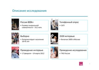 Описание	
  исследования	
  


      Россия	
  800k+	
                                  Телефонный	
  опрос	
  
      •  Размер	
  генеральной	
                         •  CATI	
  
         совокупности	
  –	
  14,1	
  млн.	
  



      Выборка	
                                          3500	
  интервью	
  
      •  Репрезентирует	
  население	
                   •  Включая	
  1800	
  в	
  Москве	
  
         18-­‐45	
  лет	
  



      Проведение	
  интервью	
                           Проведение	
  исследования	
  
      •  17	
  февраля	
  –	
  14	
  марта	
  2012	
     •  TNS	
  Россия	
  




                                                                                                 2	
  
 