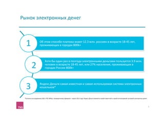 Рынок	
  электронных	
  денег	
  



    1	
                       Об	
  этом	
  способе	
  платежа	
  знают	
  12.3	
  млн.	
  россиян	
  в	
  возрасте	
  18-­‐45	
  лет,	
  
                              проживающих	
  в	
  городах	
  800k+	
  




                                        Хотя	
  бы	
  один	
  раз	
  в	
  полгода	
  электронными	
  деньгами	
  пользуется	
  3.9	
  млн.	
  
              2	
                       человек	
  в	
  возрасте	
  18-­‐45	
  лет,	
  или	
  27%	
  населения,	
  проживающих	
  в	
  
                                        городах	
  России	
  800k+	
  




    3	
                       Яндекс.Деньги	
  самая	
  известная	
  и	
  самая	
  используемая	
  система	
  электронных	
  
                              кошельков*	
  


  *Согласно	
  исследованию	
  ЗАО	
  «ТНС	
  МИЦ»,	
  проведенному	
  в	
  феврале	
  –	
  марте	
  2012	
  года,	
  Яндекс.Деньги	
  являются	
  самой	
  известной	
  и	
  самой	
  используемой	
  системой	
  электронных	
  денег.	
  




                                                                                                                                                                                                                                               3	
  
 