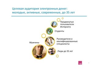 Целевая	
  аудитория	
  электронных	
  денег:	
  	
  
молодые,	
  активные,	
  современные,	
  до	
  35	
  лет	
  

                                               Продвинутые	
  
                                               пользователи	
  
                                               Интернета	
  
                                        Студенты	
  


                                          Руководители	
  и	
  
                                          квалифицированные	
  
                Мужчины	
  
                                          специалисты	
  


                                           Люди	
  до	
  35	
  лет	
  



                                                                         6	
  
 