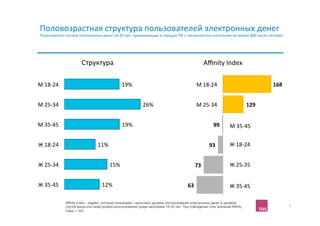 Половозрастная	
  структура	
  пользователей	
  электронных	
  денег	
  
 Пользователи	
  систем	
  электронных	
  денег	
  18-­‐45	
  лет,	
  проживающие	
  в	
  городах	
  РФ	
  с	
  численностью	
  населения	
  не	
  менее	
  800	
  тысяч	
  человек	
  




                                Структура	
                                                                                  Aﬃnity	
  Index	
  

М	
  18-­‐24	
                                                 19%	
                                                    М	
  18-­‐24	
                                        168	
  


М	
  25-­‐34	
                                                               26%	
                                      М	
  25-­‐34	
                    129	
  


М	
  35-­‐45	
                                                 19%	
                                                                99	
      М	
  35-­‐45	
  


Ж	
  18-­‐24	
                              11%	
                                                                                93	
         Ж	
  18-­‐24	
  


Ж	
  25-­‐34	
                                       15%	
                                                          73	
                      Ж	
  25-­‐35	
  


Ж	
  35-­‐45	
                                 12%	
                                                           63	
                           Ж	
  35-­‐45	
  

                    Afﬁnity Index – индекс, который показывает, насколько уровень использования электронных денег в целевой
                    группе выше или ниже уровня использования среди населения 18-45 лет. При совпадении этих значений Afﬁnity                                                             7	
  
                    Index = 100.
 