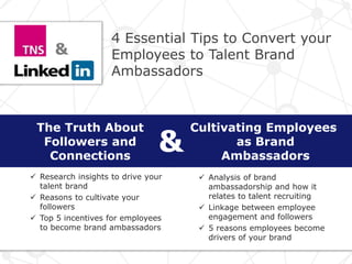 Cultivating Employees
as Brand
Ambassadors
The Truth About
Followers and
Connections
&
 Research insights to drive your
talent brand
 Reasons to cultivate your
followers
 Top 5 incentives for employees
to become brand ambassadors
 Analysis of brand
ambassadorship and how it
relates to talent recruiting
 Linkage between employee
engagement and followers
 5 reasons employees become
drivers of your brand
&
4 Essential Tips to Convert your
Employees to Talent Brand
Ambassadors
 