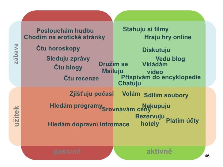 cloudromance seznamovací služby