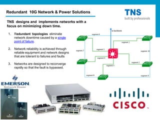Redundant 10G Network & Power Solutions         TNS
                                                built by professionals
TNS designs and implements networks with a
focus on minimizing down time.

1.   Redundant topologies eliminate
     network downtime caused by a single
     point of failure.

2.   Network reliability is achieved through
     reliable equipment and network designs
     that are tolerant to failures and faults

3.   Networks are designed to reconverge
     rapidly so that the fault is bypassed.
 