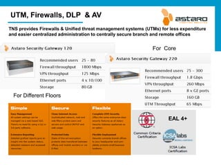 UTM, Firewalls, DLP & AV
TNS provides Firewalls & Unified threat management systems (UTMs) for less expenditure
and easier centralized administration to centrally secure branch and remote offices


                                                              For Core




  For Different Floors



                                                                     EAL 4+
 