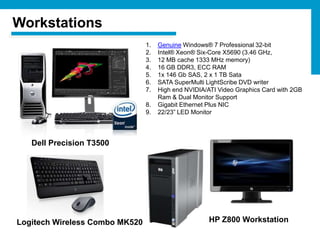 Workstations
                                1.   Genuine Windows® 7 Professional 32-bit
                                2.   Intel® Xeon® Six-Core X5690 (3.46 GHz,
                                3.   12 MB cache 1333 MHz memory)
                                4.   16 GB DDR3, ECC RAM
                                5.   1x 146 Gb SAS, 2 x 1 TB Sata
                                6.   SATA SuperMulti LightScribe DVD writer
                                7.   High end NVIDIA/ATI Video Graphics Card with 2GB
                                     Ram & Dual Monitor Support
                                8.   Gigabit Ethernet Plus NIC
                                9.   22/23” LED Monitor




   Dell Precision T3500




Logitech Wireless Combo MK520                         HP Z800 Workstation
 