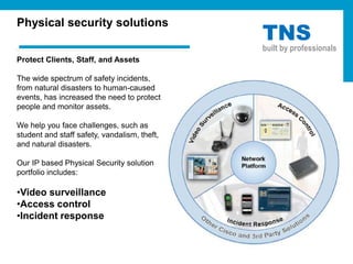 TNS
Physical security solutions

                                              built by professionals
Protect Clients, Staff, and Assets

The wide spectrum of safety incidents,
from natural disasters to human-caused
events, has increased the need to protect
people and monitor assets.

We help you face challenges, such as
student and staff safety, vandalism, theft,
and natural disasters.

Our IP based Physical Security solution
portfolio includes:

•Video surveillance
•Access control
•Incident response
 