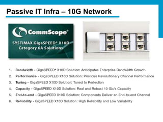 Passive IT Infra – 10G Network
 