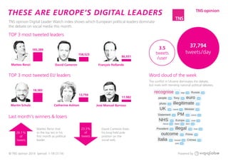 TOP 3 most tweeted leaders
195,389
18,383
Matteo Renzi
Martin Schulz
David Cameron
Catherine Ashton
François Hollande
José Manuel Barroso
158,523
13,794
86,931
11,982
TOP 3 most tweeted EU leaders
Last month‘s winners & losers
Word cloud of the week
3.5
tweets
/user
37,794
tweets/day
The conﬂict in Ukraine dominates the debate,
but rivals with trending national political debates.
David Cameron loses
his long-held pole
position on the
social web.
Matteo Renzi shot
to the top ten in his
ﬁrst month as political
leader.
28.7 %
of
tweets
23.3%
of
tweets
© TNS opinion 2014 (period: 1-18 | 3 | 14) Powered by
THESE ARE EUROPE‘S DIGITAL LEADERS
TNS opinion Digital Leader Watch index shows which European political leaders dominate
the debate on social media this month.
opinion
 