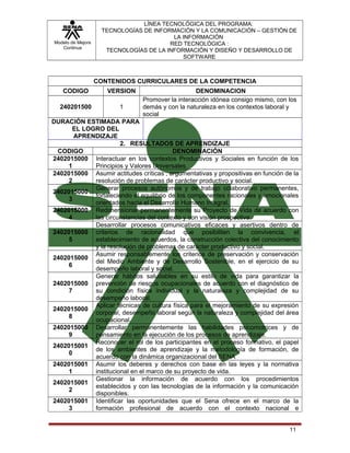 Modelo de Mejora
Continua

LÍNEA TECNOLÓGICA DEL PROGRAMA:
TECNOLOGÍAS DE INFORMACIÓN Y LA COMUNICACIÓN – GESTIÓN DE
LA INFORMACIÓN
RED TECNOLÓGICA :
TECNOLOGÍAS DE LA INFORMACIÓN Y DISEÑO Y DESARROLLO DE
SOFTWARE

CONTENIDOS CURRICULARES DE LA COMPETENCIA
CODIGO

VERSION

240201500

1

DENOMINACION
Promover la interacción idónea consigo mismo, con los
demás y con la naturaleza en los contextos laboral y
social

DURACIÓN ESTIMADA PARA
EL LOGRO DEL
APRENDIZAJE
2. RESULTADOS DE APRENDIZAJE
CODIGO
DENOMINACIÓN
2402015000 Interactuar en los contextos Productivos y Sociales en función de los
1
Principios y Valores Universales.
2402015000 Asumir actitudes críticas , argumentativas y propositivas en función de la
2
resolución de problemas de carácter productivo y social.
Generar procesos autónomos y de trabajo colaborativo permanentes,
2402015000
fortaleciendo el equilibrio de los componentes racionales y emocionales
3
orientados hacia el Desarrollo Humano Integral.
2402015000 Redimensionar permanentemente su Proyecto de Vida de acuerdo con
4
las circunstancias del contexto y con visión prospectiva.
Desarrollar procesos comunicativos eficaces y asertivos dentro de
2402015000 criterios de racionalidad que posibiliten la convivencia, el
5
establecimiento de acuerdos, la construcción colectiva del conocimiento
y la resolución de problemas de carácter productivo y social.
Asumir responsablemente los criterios de preservación y conservación
2402015000
del Medio Ambiente y de Desarrollo Sostenible, en el ejercicio de su
6
desempeño laboral y social.
Generar hábitos saludables en su estilo de vida para garantizar la
2402015000 prevención de riesgos ocupacionales de acuerdo con el diagnóstico de
7
su condición física individual y la naturaleza y complejidad de su
desempeño laboral.
Aplicar técnicas de cultura física para el mejoramiento de su expresión
2402015000
corporal, desempeño laboral según la naturaleza y complejidad del área
8
ocupacional.
2402015000 Desarrollar permanentemente las habilidades psicomotrices y de
9
pensamiento en la ejecución de los procesos de aprendizaje.
Reconocer el rol de los participantes en el proceso formativo, el papel
2402015001
de los ambientes de aprendizaje y la metodología de formación, de
0
acuerdo con la dinámica organizacional del SENA
2402015001 Asumir los deberes y derechos con base en las leyes y la normativa
1
institucional en el marco de su proyecto de vida.
Gestionar la información de acuerdo con los procedimientos
2402015001
establecidos y con las tecnologías de la información y la comunicación
2
disponibles.
2402015001 Identificar las oportunidades que el Sena ofrece en el marco de la
3
formación profesional de acuerdo con el contexto nacional e
11

 