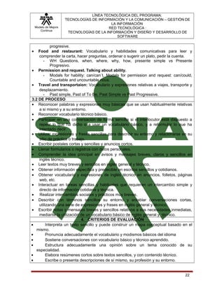Modelo de Mejora
Continua

LÍNEA TECNOLÓGICA DEL PROGRAMA:
TECNOLOGÍAS DE INFORMACIÓN Y LA COMUNICACIÓN – GESTIÓN DE
LA INFORMACIÓN
RED TECNOLÓGICA :
TECNOLOGÍAS DE LA INFORMACIÓN Y DISEÑO Y DESARROLLO DE
SOFTWARE

progresive.
Food and restaurant: Vocabulario y habilidades comunicativas para leer y
comprender la carta, hacer preguntas, ordenar o sugerir un plato, pedir la cuenta.
- WH Questions, when, where, why, how, presente simple vs Presente
Progresivo.
• Permission and request. Talking about ability.
- Modals for hability: can/can´t, Modals for permission and request: can/could,
Countable and uncountable nous.
• Travel and transportaion: Vocabulario y expresiones relativas a viajes, transporte y
desplazamiento.
- Past simple, Past of To Be, Past Simple vs Past Progressive.
3.2 DE PROCESO
• Reconocer palabras y expresiones muy básicas que se usan habitualmente relativas
a si mismo y a su entorno.
• Reconocer vocabulario técnico básico.
• Participar en una conversación de forma sencilla si el interlocutor está dispuesto a
repetir lo que ha dicho o a usar un vocabulario básico, y a reformular lo que ha
intentado decir.
• Utilizar expresiones y frases sencillas para describir su entorno y relacionarse en su
sitio de práctica o trabajo.
• Escribir postales cortas y sencillas y anuncios cortos.
• Llenar formularios o registros con datos personales.
• Comprender la idea principal en avisos y mensajes breves, claros y sencillos en
inglés técnico.
• Leer textos muy breves y sencillos en inglés general y técnico.
• Obtener información específica y predecible en escritos sencillos y cotidianos.
• Obtener vocabulario y expresiones de inglés técnico en anuncios, folletos, páginas
web, etc.
• Interactuar en tareas sencillas y habituales que requieren un intercambio simple y
directo de información cotidiana y técnica.
• Realizar intercambios sociales y prácticos muy breves,
• Describir con términos sencillos su entorno y entablar conversaciones cortas,
utilizando una serie de expresiones y frases en inglés general y técnico.
• Escribir notas y mensajes breves y sencillos relativos a sus necesidades inmediatas,
mediante la utilización de un vocabulario básico de inglés general y técnico.
4. CRITERIOS DE EVALUACIÓN
•
Interpreta un texto sencillo y puede construir un mapa conceptual basado en el
mismo.
•
Pronuncia adecuadamente el vocabulario y modismos básicos del idioma
•
Sostiene conversaciones con vocabulario básico y técnico aprendido.
•
Estructura adecuadamente una opinión sobre un tema conocido de su
especialidad.
•
Elabora resúmenes cortos sobre textos sencillos, y con contenido técnico.
•
Escribe o presenta descripciones de sí mismo, su profesión y su entorno.
•

22

 