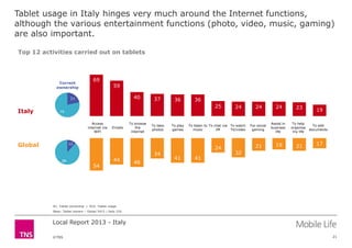 Tablet usage in Italy hinges very much around the Internet functions,
although the various entertainment functions (photo,...