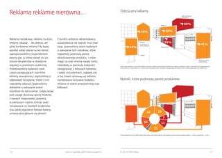 Reklama reklamie nierówna…

Odrzucamy reklamy
Siatka reklamowa
na budynku

Billboard

46%

45%

Reklama nieciekawa, reklamy za dużo,
reklamy zakazać… No dobrze, ale
jakiej konkretnie reklamy? By lepiej
wyrobić sobie zdanie na ten temat,
zaproponowaliśmy respondentom
pewną grę, w której stanęli oni po
stronie decydentów w dziedzinie
regulacji w przestrzeni publicznej.
Przedstawiliśmy badanym sześć
często występujących nośników
reklamy zewnętrznej i poprosiliśmy o
odpowiedź na pytanie, które z nich
należałoby odrzucić (poprosiliśmy
dokładnie o wskazanie trzech
nośników do odrzucenia). Gdyby wziąć
pod uwagę zbiorową opinię Polaków,
z naszych miejscowości powinny
w pierwszym rzędzie zniknąć siatki
rozwieszane na fasadach budynków
oraz jakże popularne foliowe banery,
umieszczane głównie na płotach.

Z punktu widzenia reklamodawcy,
ustawodawca nie zawsze musi mieć
rację, poprosiliśmy zatem badanych
o wskazanie tych nośników, które
najbardziej podnoszą prestiż
reklamowanego produktu. i znów:
mając na szali renomę swojej marki,
należałoby w pierwszej kolejności
zrezygnować z foliowych banerów
i siatek na budynkach; najlepiej zaś
w tej materii sprawują się reklama
namalowana na ścianie budynku,
reklama w wiacie przystankowej oraz
billboard.

44%

65%

59%

Reklama
namalowana na
ścianie budynku

41%

Foliowy baner

Citylight

Reklama w wiacie
przystankowej
Proszę sobie wyobrazić, że ma Pan(i) wpływ na decyzję o wyborze formy reklamy zewnętrznej i miejscu jej lokalizacji. Które z poniższych form zdecydowanie by
Pan(i) odrzucił i nie pozwolił(a) na ich umieszczenie na ulicach Pana(i) miasta/wsi? Spośród zaprezentowanych form reklamy proszę odrzucić dokładnie trzy.

Nośniki, które podnoszą prestiż produktów

19

22

7
11

16
21

Proszę spośród tych form reklam wybrać tylko jedną, która Pana(i) zdaniem może podnosić prestiż reklamowanego produktu. („żadna z powyższych” = 4%)

12

www.tnsglobal.pl/207metrowraportu

© 2013 TNS Polska

13

 