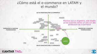 ¿Cómo está el e-commerce en LATAM y
el mundo?
Mientras que en Argentina, este desafío
ya fue superado siendo un país con alta
penetración de e-commerce
ALTA PENETRACIÓN E-COMMERCE
CERRADOS A NUEVAS
TECNOLOGÍAS
ABIERTOS A NUEVAS
TECNOLOGÍAS
BAJA PENETRACIÓN E-COMMERCE
Latam
 