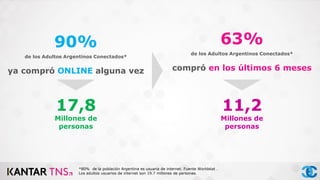 90%
de los Adultos Argentinos Conectados*
ya compró ONLINE alguna vez
17,8
Millones de
personas
*80% de la población Argentina es usuaria de internet. Fuente Worldstat .
Los adultos usuarios de internet son 19.7 millones de personas.
63%
de los Adultos Argentinos Conectados*
compró en los últimos 6 meses
11,2
Millones de
personas
 