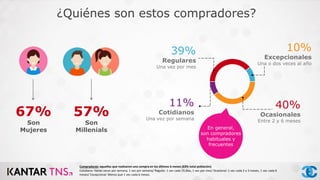 40%
Ocasionales
Entre 2 y 6 meses
39%
Regulares
Una vez por mes
11%
Cotidianos
Una vez por semana
10%
Excepcionales
Una o dos veces al año
67%
Son
Mujeres
57%
Son
Millenials
¿Quiénes son estos compradores?
Compradores: aquellos que realizaron una compra en los últimos 6 meses (63% total población)
Cotidiano: Varias veces por semana, 1 vez por semana/ Regular: 1 vez cada 15 días, 1 vez por mes/ Ocasional: 1 vez cada 2 o 3 meses, 1 vez cada 6
meses/ Excepcional: Menos que 1 vez cada 6 meses.
En general,
son compradores
habituales y
frecuentes
En general,
son compradores
habituales y
frecuentes
 