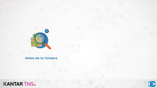 Antes de la Compra
 