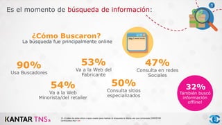 Es el momento de búsqueda de información:
90%
Usa Buscadores
53%
Va a la Web del
Fabricante
54%
Va a la Web
Minorista/del retailer
50%
Consulta sitios
especializados
¿Cómo Buscaron?
La búsqueda fue principalmente online
www.tienda
47%
Consulta en redes
Sociales
13 ¿Cuáles de estos sitios o apps usaste para realizar la búsqueda la última vez que compraste [INSERTAR
CATEGORIA P9)? RM
32%
También buscó
información
offline!
 