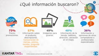 ¿Qué información buscaron?
73%
Precio,
promociones.
40%
Información de la
tienda: teléfono,
dirección, ubicación
en el mapa.
36%
Información y
opiniones de otros
compradores o
profesionales
especializados
49%
Imágenes para
guiarse.
57%
Información sobre
el producto,
descripciones.
Comparación de
marcas, precios,
tiendas, pregunta
disponibilidad.
16 Ahora, pensando ¿qué tipo de información buscaste? (RM)
 