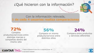 Con la información relevada,
1 de cada 4 usuarios realiza comparaciones
72%
Compara
productos/servicios entre
distintas marcas o
compañías dentro del
mismo sitio
56%
Compara un mismo
producto/servicio entre
distintos sitios
24%
Compara entre productos
y servicios diferentes
¿Qué hicieron con la información?
17 Dijiste que comparaste de manera online. La comparación la hiciste.. RM
18 ¿Qué aspectos comparaste?.
 