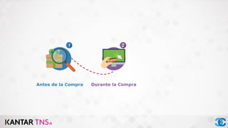 Antes de la Compra Durante la Compra
 