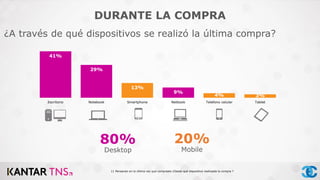¿A través de qué dispositivos se realizó la última compra?
41%
29%
13%
9%
4% 3%
Escritorio Notebook Smartphone Netbook Telefono celular Tablet
80%
Desktop
20%
Mobile
11 Pensando en la última vez que compraste ¿Desde qué dispositivo realizaste la compra ?
DURANTE LA COMPRA
 