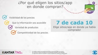 ¿Por qué eligen los sitios/app
en donde compran?
Que la Información sea accesible
Visibilidad de los precios
Variedad de productos
7 de cada 10
Elige sitios/app en donde ya había
comprado!
Competitividad de los precios
25.¿Habías visitado ese sitio/app para buscar información antes de comprar?
26, Cuál fue el motivo principal por el cual decidiste comprar en ese sitio/app?
27.¿Qué otros motivos te ayudaron a tomar la decisión de comprar en ese sitio/app?
 