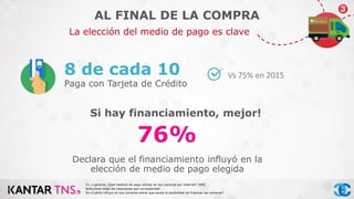 La elección del medio de pago es clave
8 de cada 10
Paga con Tarjeta de Crédito
Si hay financiamiento, mejor!
Declara que el financiamiento influyó en la
elección de medio de pago elegida
76%
Vs 75% en 2015
33, n general, ¿Qué medio/s de pago utilizas en tus compras por Internet? (RM)
Seleccione todas las respuestas que correspondan
34.¿Cuánto influye en sus compras online que exista la posibilidad de financiar las compras?
AL FINAL DE LA COMPRA
 